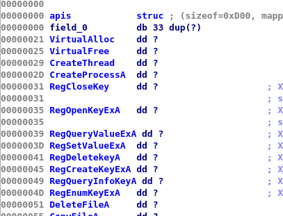 API struct