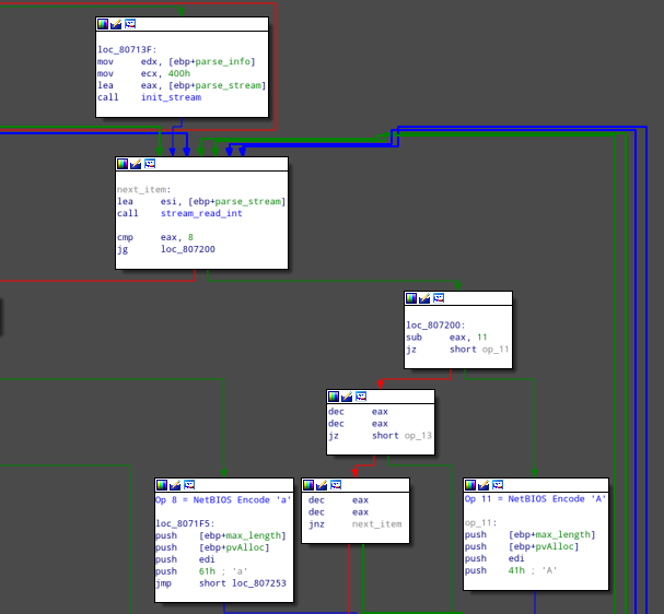 Cobalt Strike's virtual machine